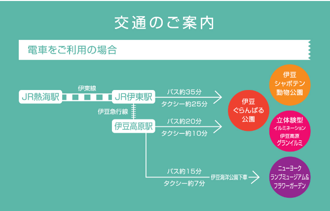 ランプミュージアム　アクセス